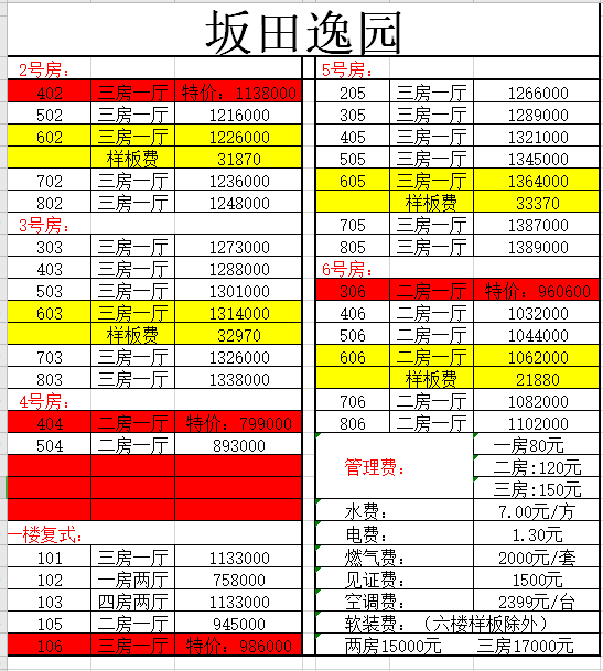 深圳坂田小(xiǎo)产权房|坂田逸园   79.9万/套