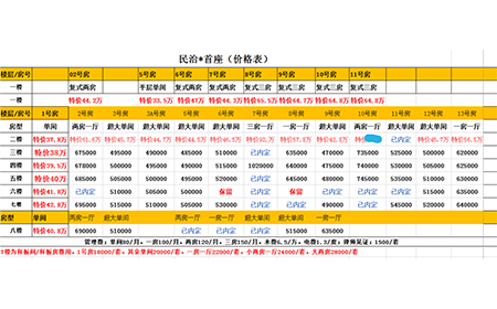 民(mín)治*首座 贵族单间37.8万/起