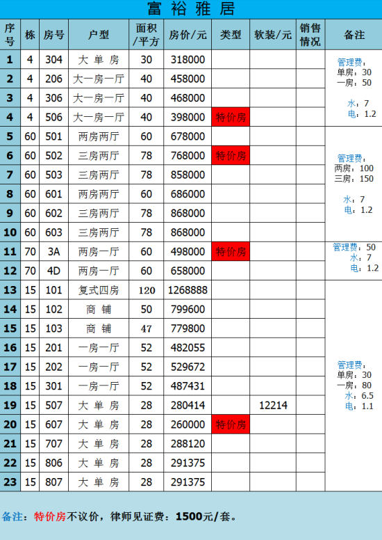 富裕雅居豪华单间：260000/套起