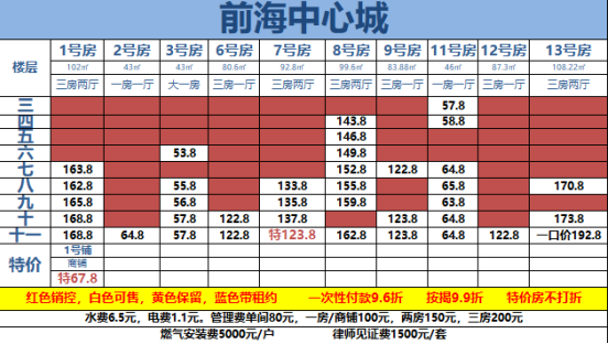 前海·中心城35.8万公寓