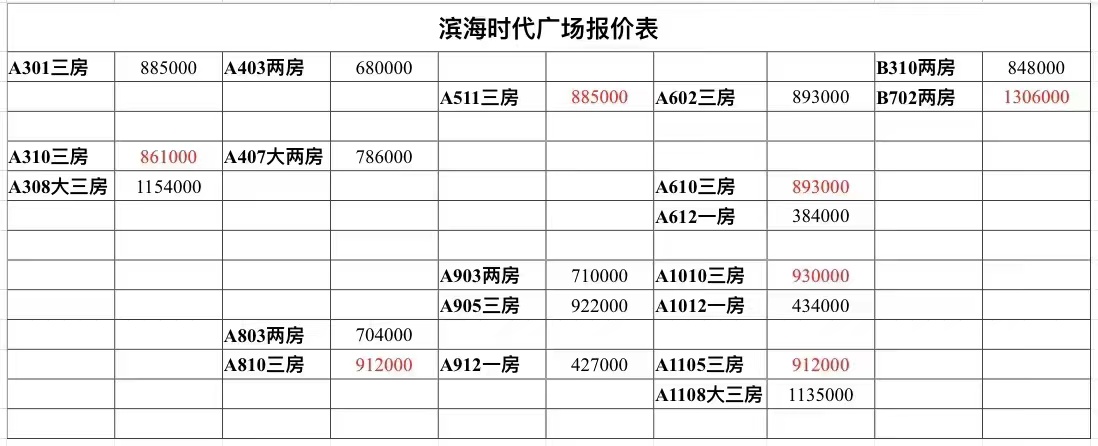 深圳西乡小(xiǎo)产权房|滨海时代广场