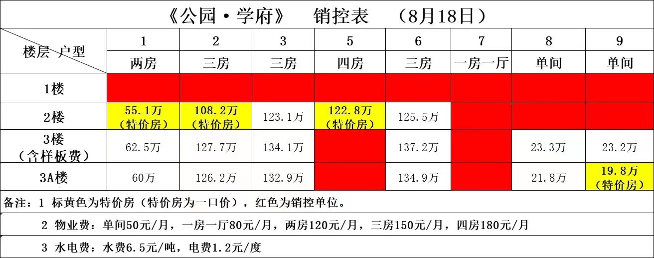 深圳光明小(xiǎo)产权房|公园學(xué)府 19万/套